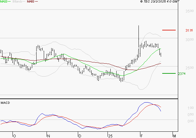 VERALLIA : La consolidation peut se poursuivre