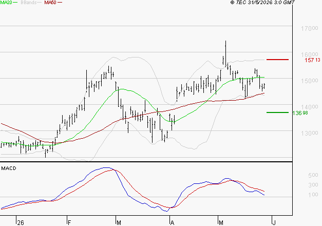 LEGRAND : La consolidation peut se poursuivre