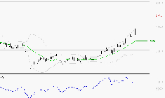 MICHELIN : Risque de correction sous les résistances