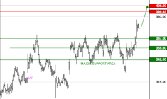 VIRBAC SA : Les cours progressent toujours