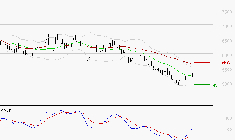 ARKEMA : Attendre un test du support