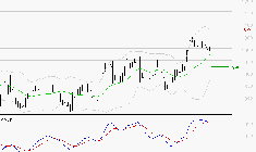 STELLANTIS (Milan) : L'indécision domine