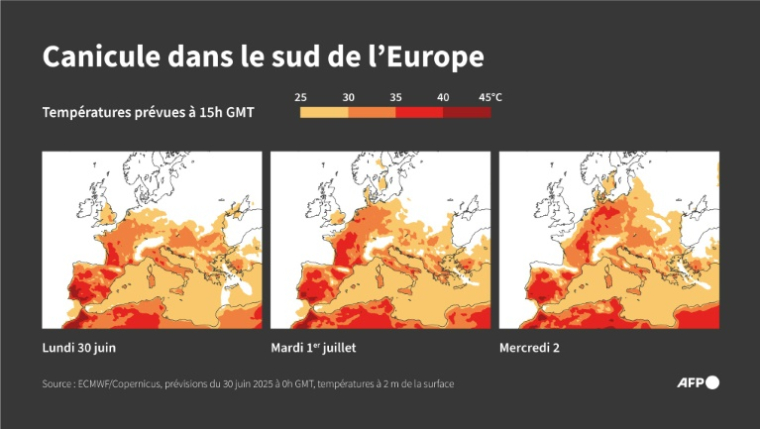Carte de l'Europe montrant l'évolution des températures à 15 heures GMT du 30 juin au 2 juillet 2025, d'après les prévisions de l'ECMWF (Copernicus) au 30 juin à 0h GMT ( AFP / Nalini LEPETIT-CHELLA )