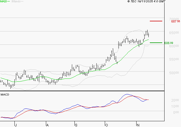 LVMH : L'indécision domine