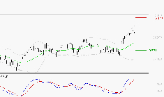 SCHNEIDER ELECTRIC SA : Les signaux haussiers sont intacts
