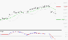 LEGRAND : La tendance baissière peut reprendre
