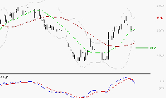EQUASENS : Une consolidation vers les supports est probable