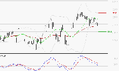 KLEPIERRE : Une consolidation vers les supports est probable