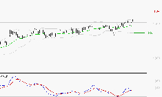 OPMOBILITY : Le mouvement reste haussier