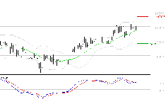 LDC : La situation technique est plutôt incertaine