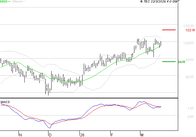 LDC : La situation technique est plutôt incertaine