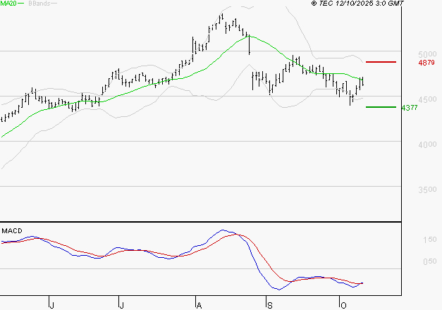 SPIE SA : Attendre un test du support