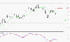 VALLOUREC : Sous les résistances, une consolidation est probable