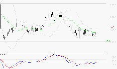 EURAZEO : Retour possible sur les supports