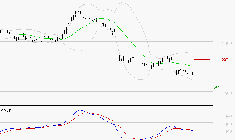 OVH GROUPE : Sous les résistances, une consolidation est probable