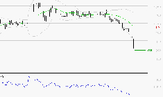 M6 : Surveiller le comportement des cours sur les supports