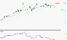 ENGIE : Sous les résistances, une consolidation est probable