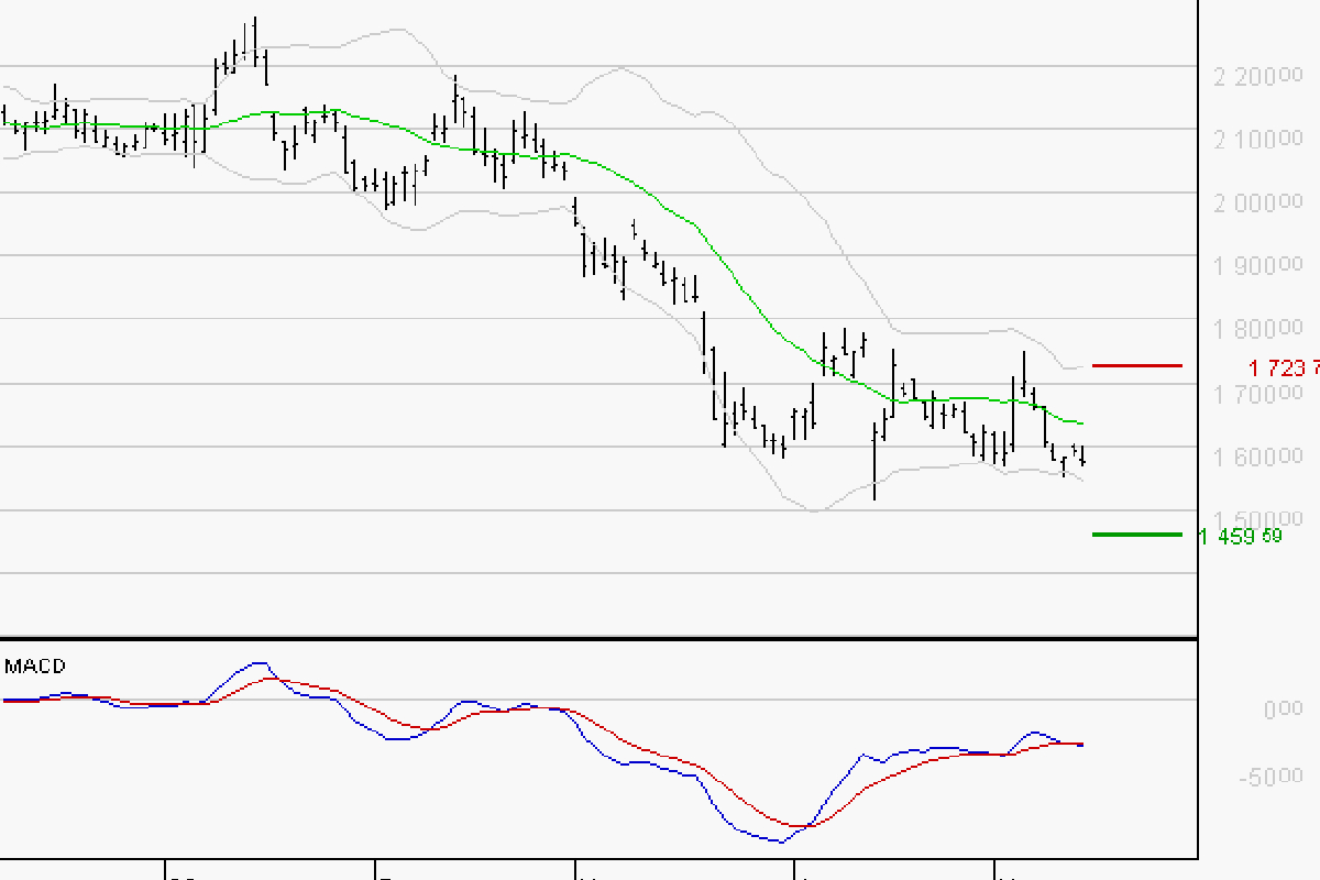HERMES INTERNATIONAL: Under resistances, consolidation is likely