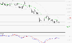 HERMES INTERNATIONAL : Sous les résistances, une consolidation est probable