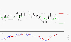 LECTRA : Une consolidation vers les supports est probable