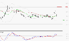NEXITY : Les cours sont à des niveaux intéressants