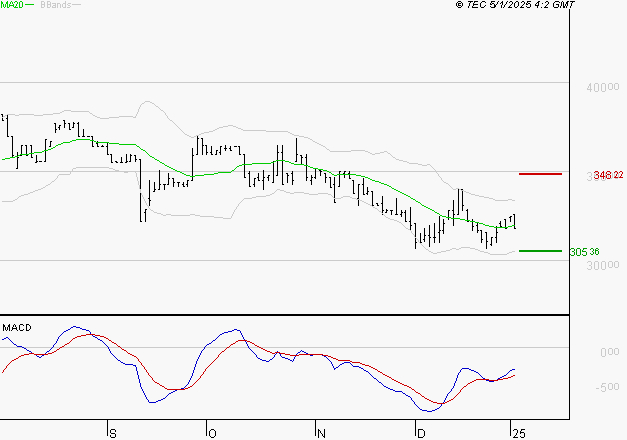 BURELLE : Attendre un test du support