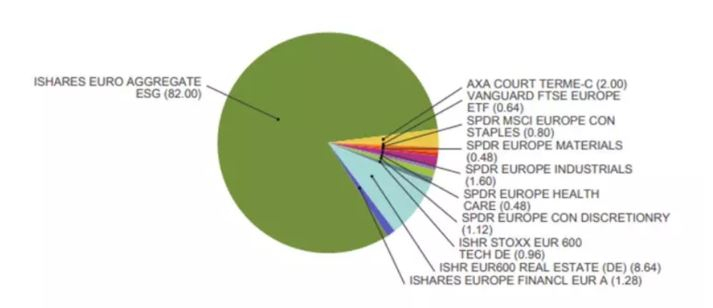 Source: Evariste Quant Research, Bloomberg LLP. Bloomberg n'est pas responsable de cette analyse.