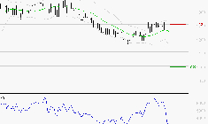 M6 : Surveiller le comportement des cours sur les supports