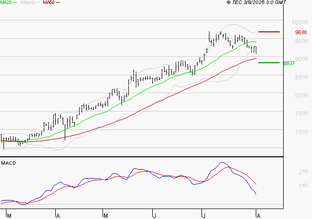 LDC : La consolidation peut se poursuivre