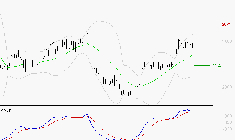 STMICROELECTRONICS : Les signaux haussiers sont intacts