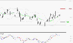 PEUGEOT INVEST : L'indécision domine