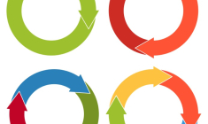 L'économie circulaire favorise le recyclage