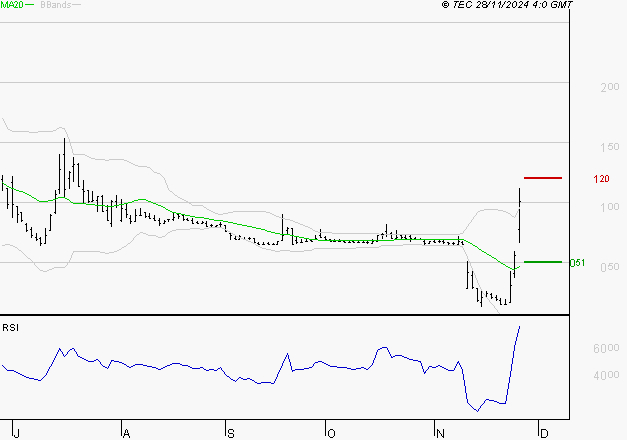 ATOS : Le surachat engage à la prudence