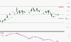 GAZTRANSPORT ET TECHNIGAZ : Retour possible sur les supports
