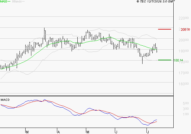 GAZTRANSPORT ET TECHNIGAZ : Retour possible sur les supports