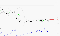 SEB SA : Surveiller le comportement des cours sur les supports