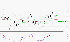 CARREFOUR SA : La situation technique est plutôt incertaine