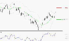 TOTALENERGIES : Les résistances sont proches