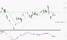 SPIE SA : Sous les résistances, une consolidation est probable