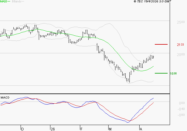 VERALLIA : Le mouvement reste haussier