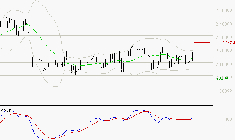 HERMES INTERNATIONAL : L'analyse ne suggère pas de baisse à moyen terme