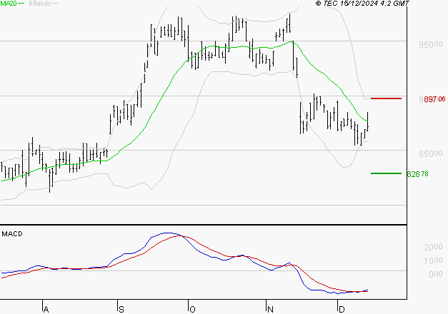 ROBERTET : Attendre un test du support