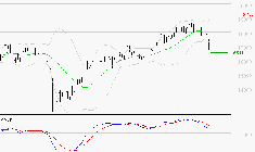 AIRBUS : Une consolidation vers les supports est probable