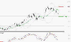 GETLINK : Une consolidation vers les supports est probable
