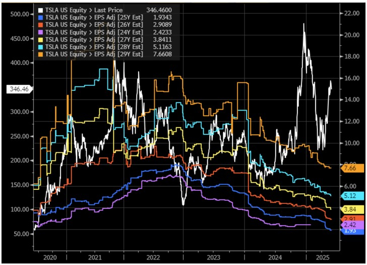Source : Bloomberg LLP et Evariste Quant Research. Bloomberg LLP n'est pas responsable de cette analyse.