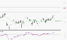 VEOLIA ENVIRONNEMENT : Les signaux haussiers sont intacts