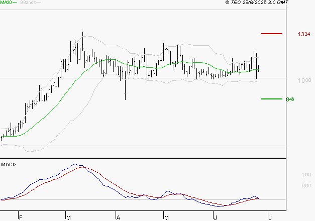 EMEIS : Opportunité technique