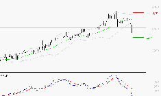 REXEL : La consolidation peut se poursuivre
