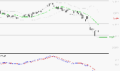 ID LOGISTICS GROUP : La tendance baissière peut reprendre
