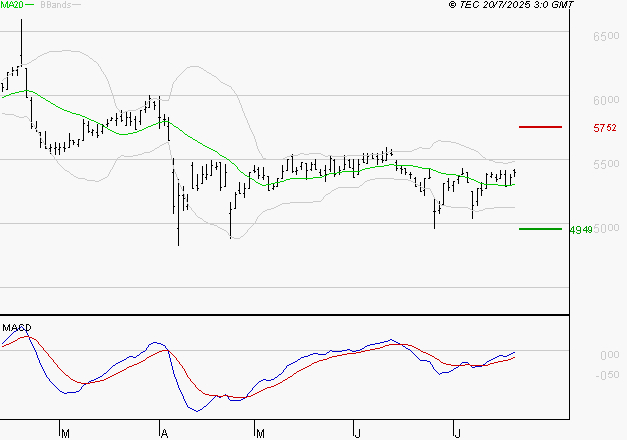 BIC : Peu de risque à moyen terme